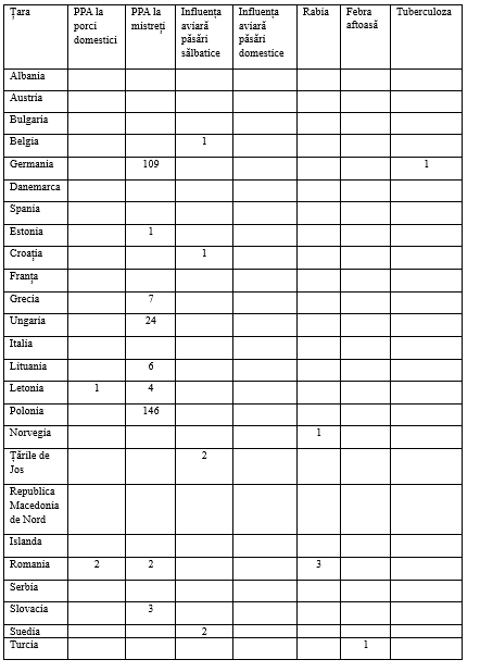 Situația epizootică în Republica Moldova în perioada 08.05.2025-19.05.2025